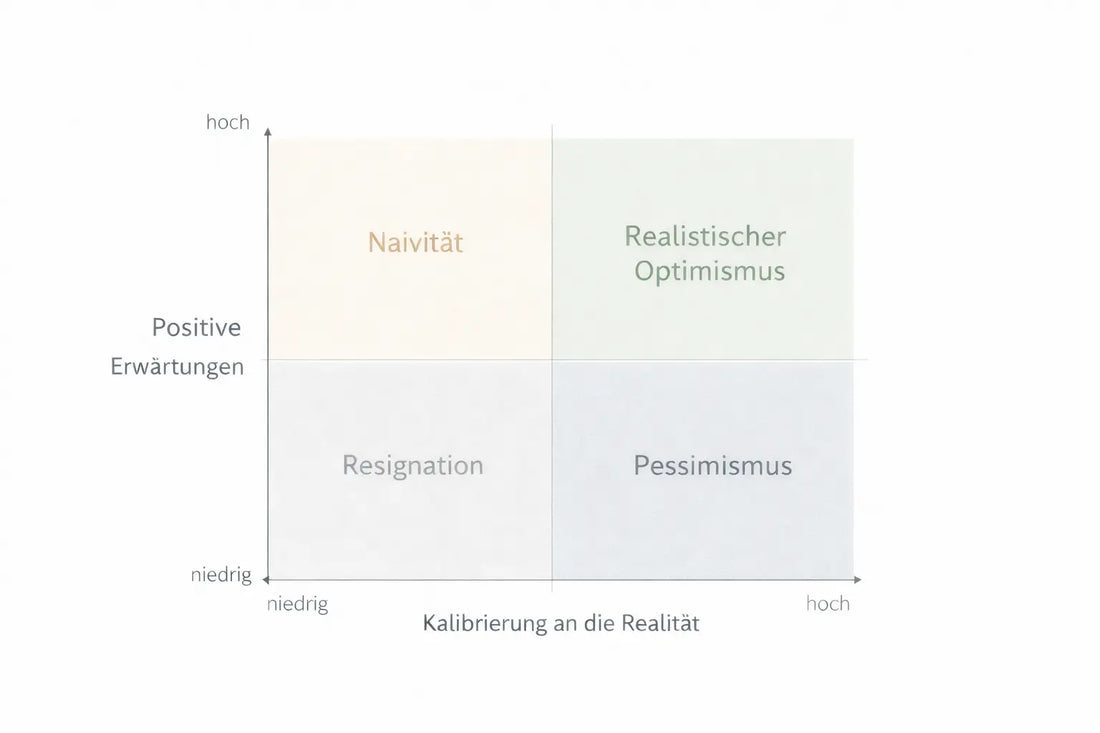 Realistischer Optimismus: Was er ist – und was nicht